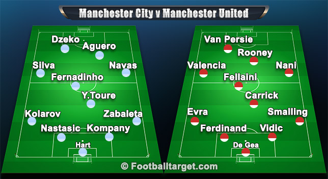 "Manchester City v Manchester United"