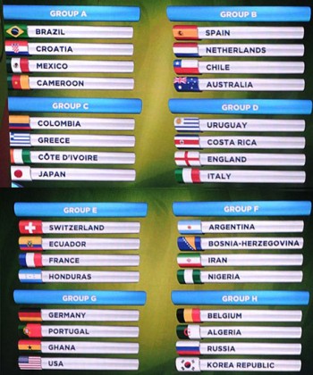 WORLD CUP 2014 DRAW