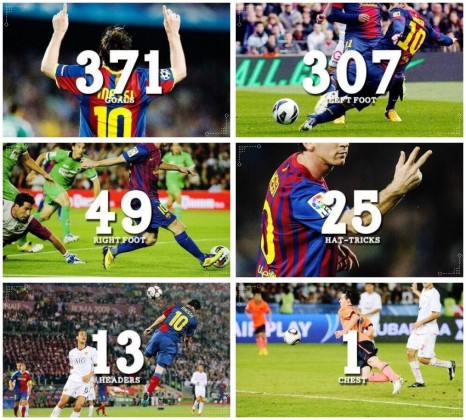 messi stats