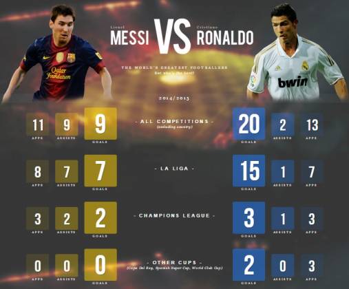 messi vs ronaldo