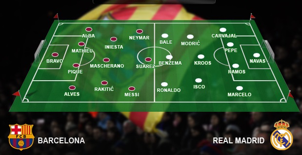 barcelona vs real madrid lineups