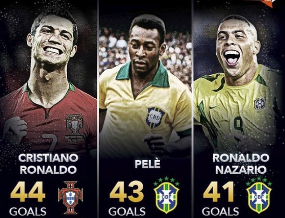 ronaldo vs pele