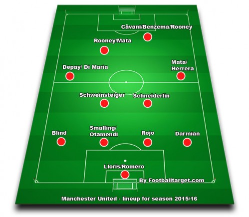 man-utd-lineup-2015---16