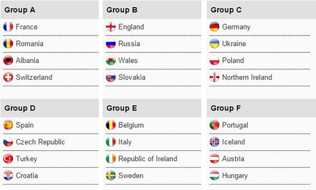 euro-2016-group