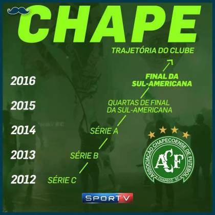 chapecoense-history